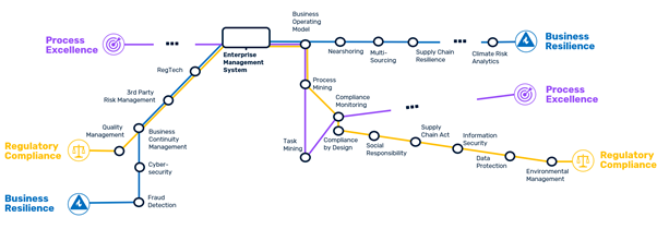 Opex Process Chart